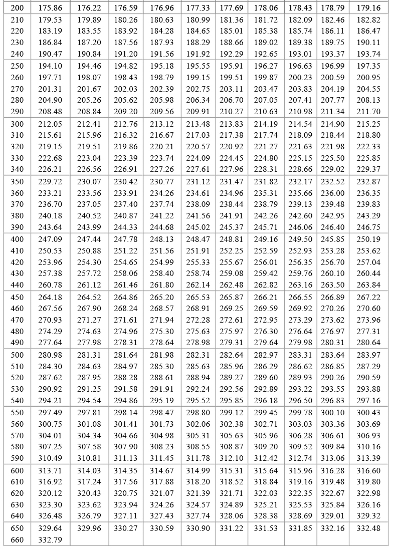 PT100温度传感器20_http://www.hncsxk.com_温度仪表_第19张