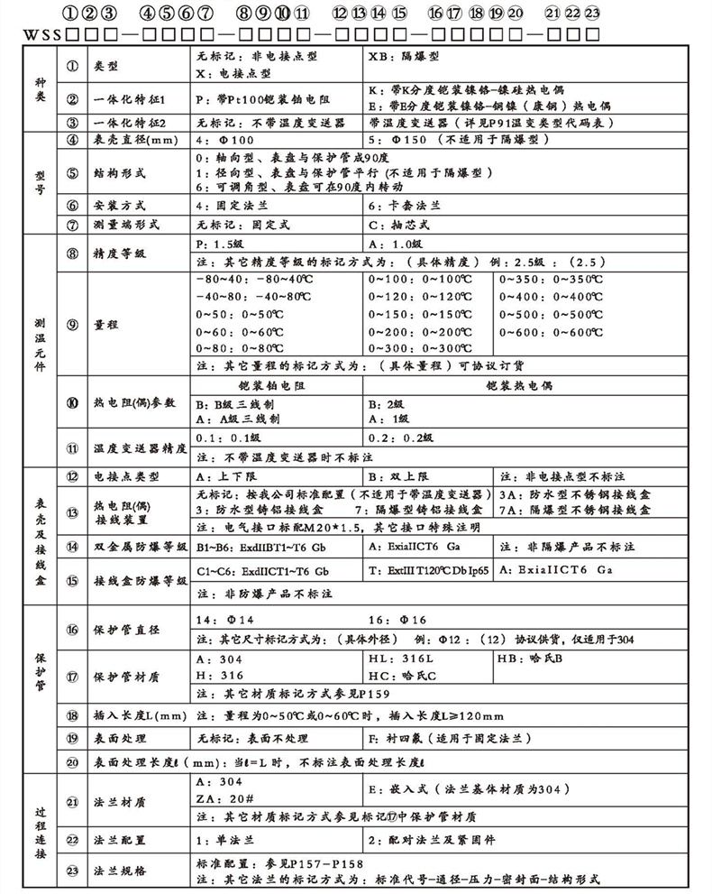 WSSX工业双金属温度计（一体化型法兰式）_http://www.hncsxk.com_双金属温度计_第2张