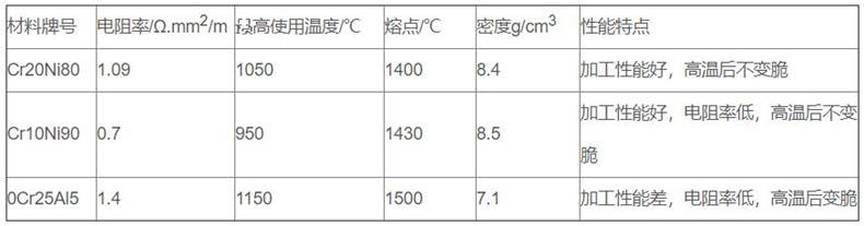 金属管状电加热器_http://www.hncsxk.com_金属管状电加热器_第2张