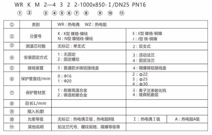 耐磨热电偶/热电阻_http://www.hncsxk.com_专用温度传感器_第2张