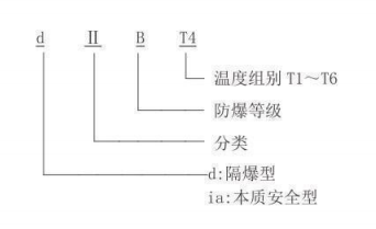 隔爆型热电偶、热电阻_http://www.hncsxk.com_专用温度传感器_第2张