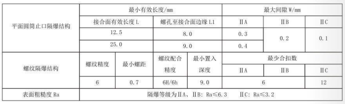 隔爆型热电偶、热电阻_http://www.hncsxk.com_专用温度传感器_第5张