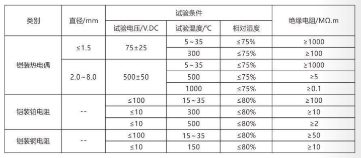 铠装热电偶/热电阻_http://www.hncsxk.com_通用温度传感器_第4张
