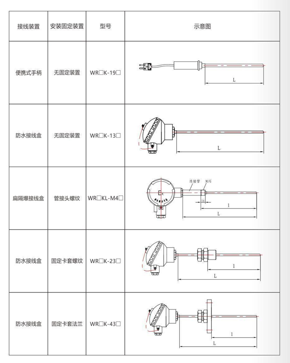 铠装热电偶/热电阻_http://www.hncsxk.com_通用温度传感器_第9张